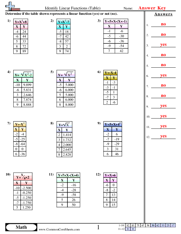  - Identify Linear Functions (Table) worksheet